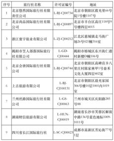 文旅部加強(qiáng)行業(yè)監(jiān)管，9家旅行社出境游業(yè)務(wù)被取消