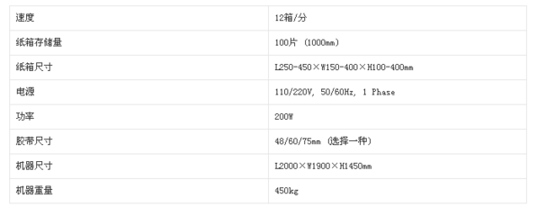 KX01紙箱開箱機(jī) 食品包裝機(jī)械領(lǐng)域的效率革命與智能升級(jí)